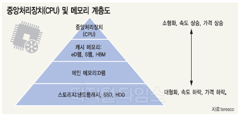 "޸𸮴뿪 Ѱ " Ｚ-HBM, -D 